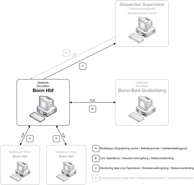 File:SimNetwork Single Node.png