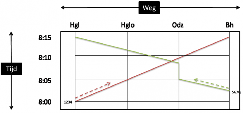 File:Timevis basics 1 nl.png