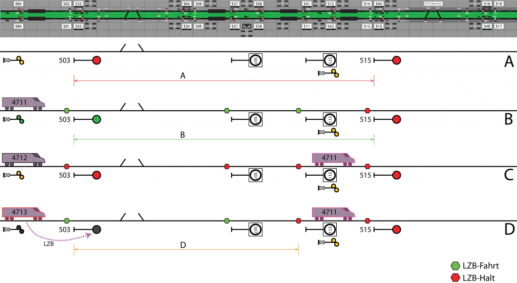 LZB Ganz-Teilblockmodus.png